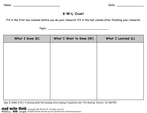 KWL Chart - Template Spark...: Premium Template - Template Spark