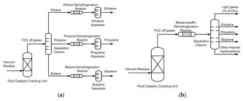 Effect of Reduction of Pt–Sn/α-Al2O3 on Catalytic Dehydrogenation of ...