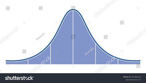 Image result for Function of Normal Distribution