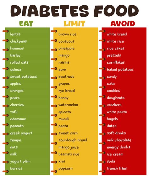 Low Glycemic Food Chart List Printable Handout Glycemic Index Chart - Free Schedule & Planner ...
