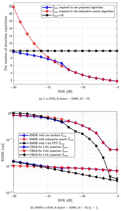 Strongest Angle-of-Arrival Estimation for Hybrid Millimeter Wave ...