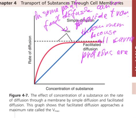 Image result for Simple Diffusion