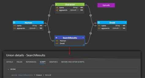 Automatic Graphql Schema 的图像结果
