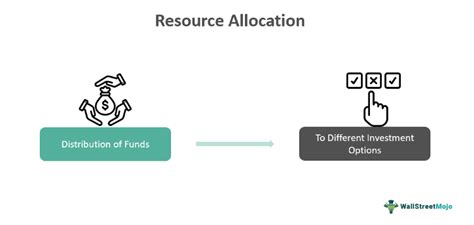 Resource Allocation Methods 的图像结果