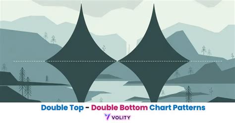 Image result for Double Top and Bottom Patterns