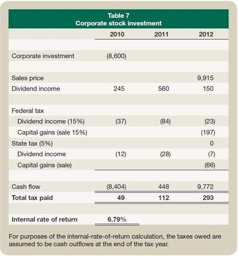 Partnership Adjusted Basis Worksheet 的图像结果