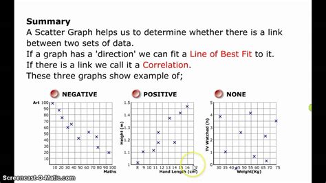 Image result for Correlation Statistics Scatter Plot