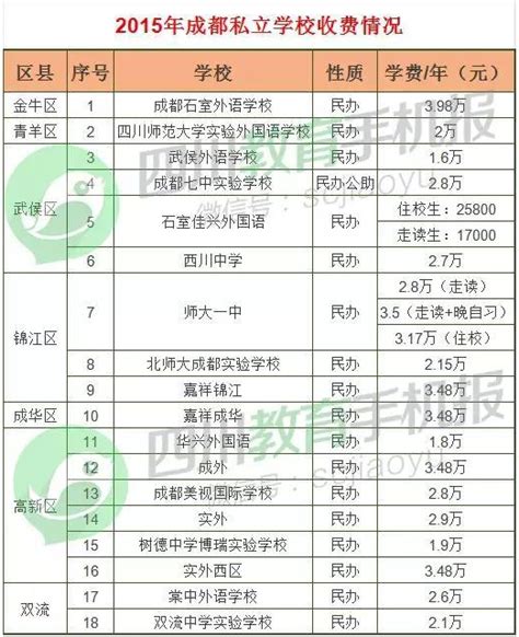 2020年杨浦区小升初对口学校一览表_上海杨浦