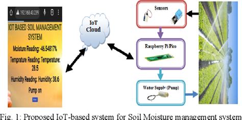 Iot Program for Soil Sensor 的图像结果