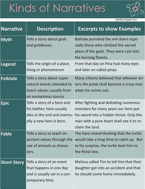 What Are The Different Types Of Narrative Voice - Design Talk