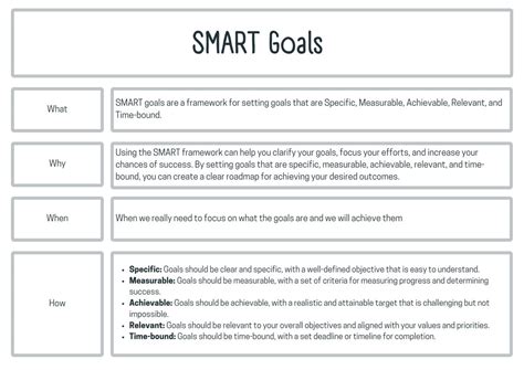 Image result for Project Management Smart Goals Examples