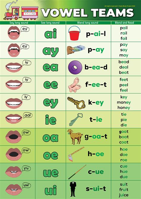 Vowel Pairs Chart Vowel Teams Chart Teaching Resources