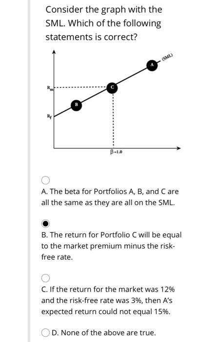 Image result for Sml Graph