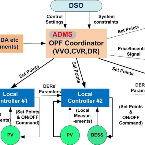 Image result for Maximum Level Time Optimization