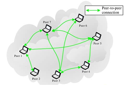 什么是点对点(P2P)网络？ - 区块链网