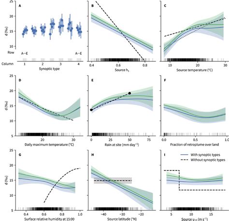 Image result for Additive Model