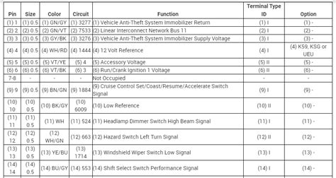 Image result for Electronic Body Control Module Wiring