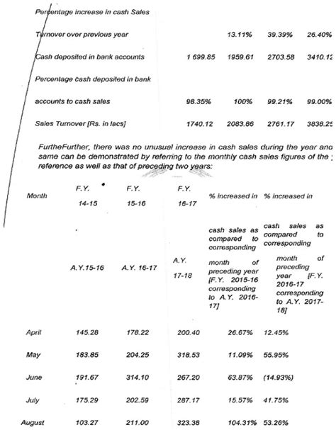 Revisionary jurisdiction unsustainable as Pr.CIT finding is based on ...