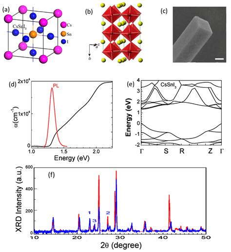 The Low-Dimensional Three-Dimensional Tin Halide Perovskite: Film ...