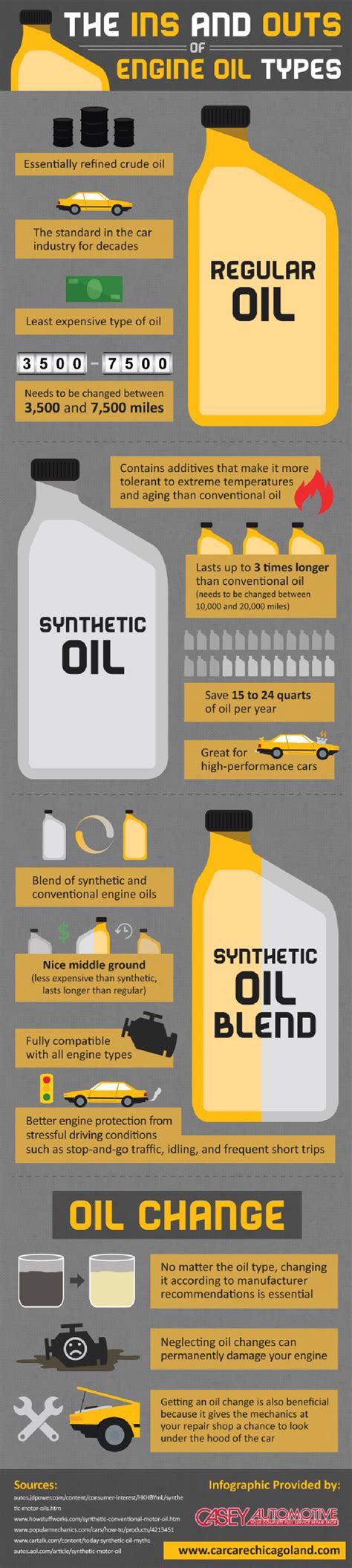 Image result for Engineering Explained Synthetic Oil