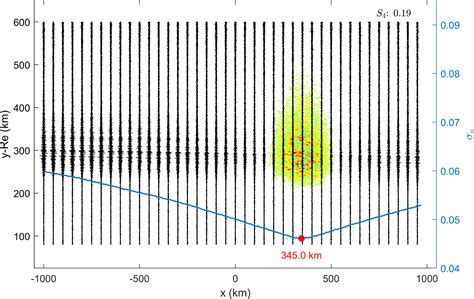 AMT - Detection and localization of F-layer ionospheric irregularities with the back-propagation ...