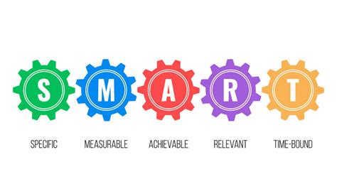 Image result for How to Create Smart