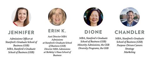 Stanford MBA Application | MBA Application Advice | Stacy Blackman