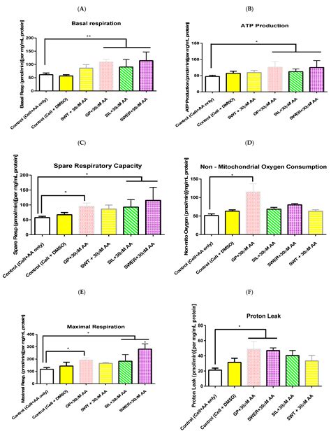 The Hepatoprotective Properties of Gentiopicroside, Sweroside, and ...
