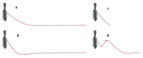Incorporating Mooring Dynamics into the Control Design of a Two-Body ...