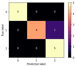Image result for Random Forest Classifier Graph