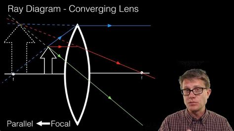Image result for LED Lens Ray Simulation