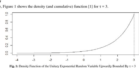 Image result for Continuous Random Variable Topic