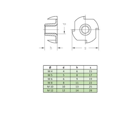 Einschlagmutter DIN 6930 verzinkt | Stahl M4–M12 Möbelbau