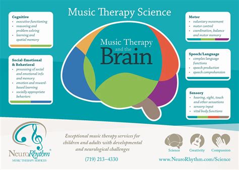 Music Therapy Science - NeuroRhythm Music Therapy, Colorado Springs, CO 80906
