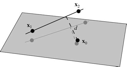 Image result for Geometry Drawing Open Source