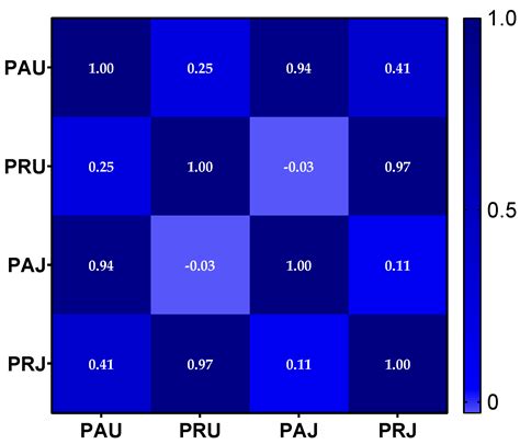 Regional Variations in Peucedanum japonicum Antioxidants and Phytochemicals