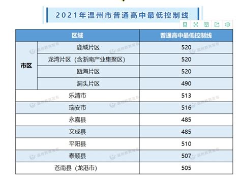 杭州中考录取分数线一览表2021(2022年杭州中考录取分数线公布统计：最高585分)-重庆技校网