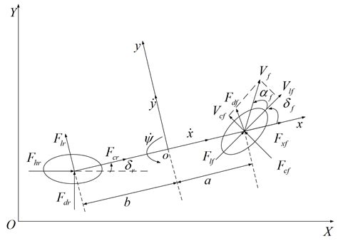 Fast Trajectory Tracking Control Algorithm for Autonomous Vehicles ...