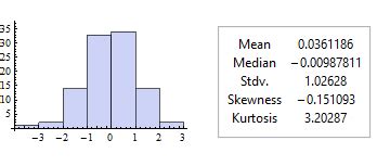 Image result for MATLAB Statistics