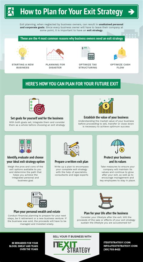 Exit Strategy 的图像结果