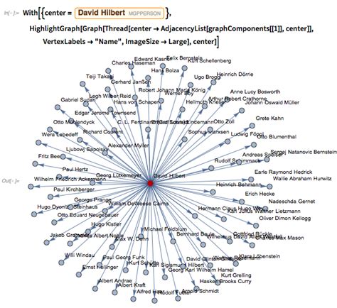 Mathematics Genealogy Project: Computational Exploration in the Wolfram ...