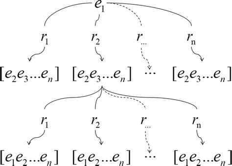 Knowledge Time Graph 的图像结果
