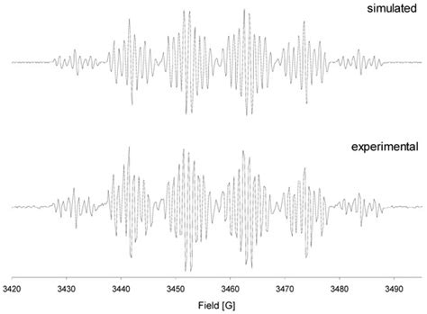 Trigonal Bipyramidal Rhodium(I) Methyl and Phenyl Complexes: Precursors ...