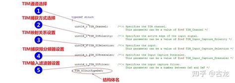 Basic Timer Ge5310 的图像结果