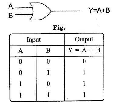 2 Marks Question & Answers - Digital Electronics | Basic Electrical and ...