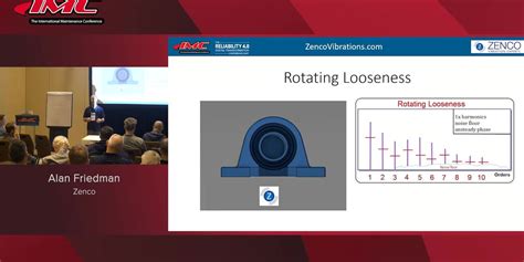 Image result for Understanding Vibration Analysis