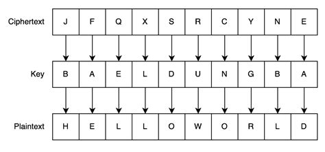 Image result for Decode This Cipher Text