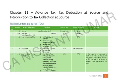 Chapter 11 - TDS, TCS & Advance Tax Overview for Tax Compliance - Studocu