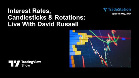 Image result for Trading View Watch