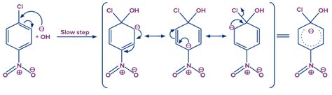 Reactions of Haloarenes: Nucleophilic Substitution Reactions, Reaction ...